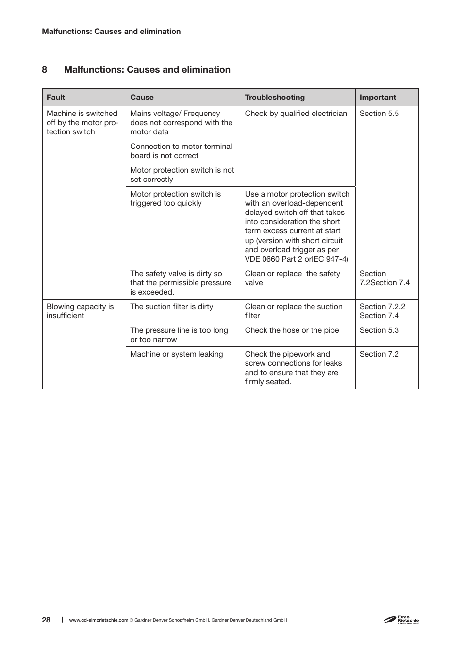 Elmo Rietschle C-DLR 60/100/120/150/250/300/400/500 User Manual | Page 28 / 34