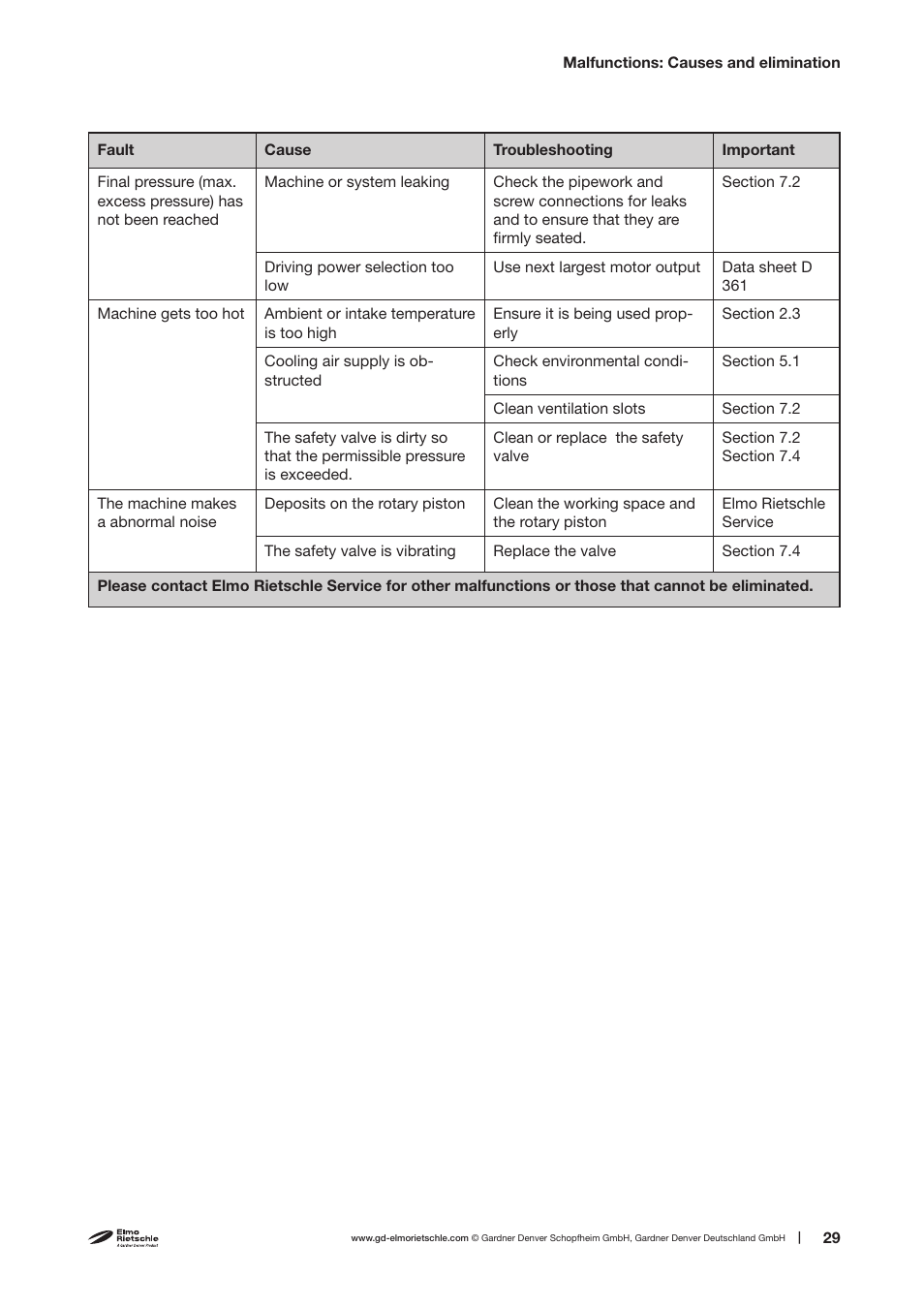 Elmo Rietschle C-DLR 60/100/120/150/250/300/400/500 User Manual | Page 29 / 34