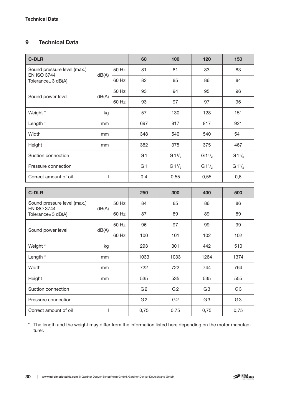 9 technical data | Elmo Rietschle C-DLR 60/100/120/150/250/300/400/500 User Manual | Page 30 / 34