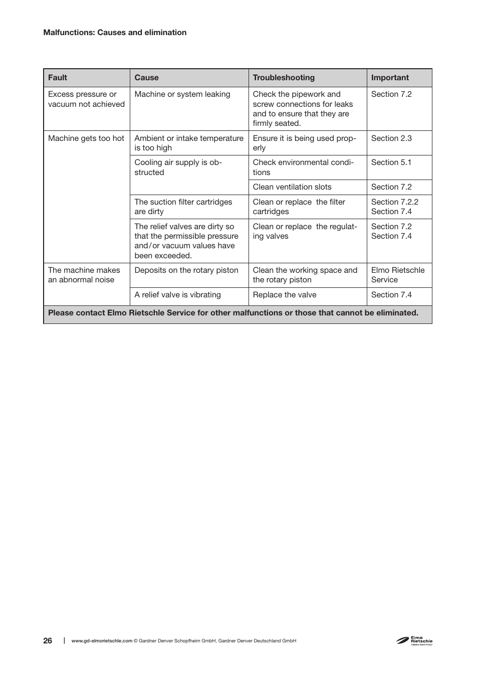 Elmo Rietschle C-KLR 80/140 User Manual | Page 26 / 30