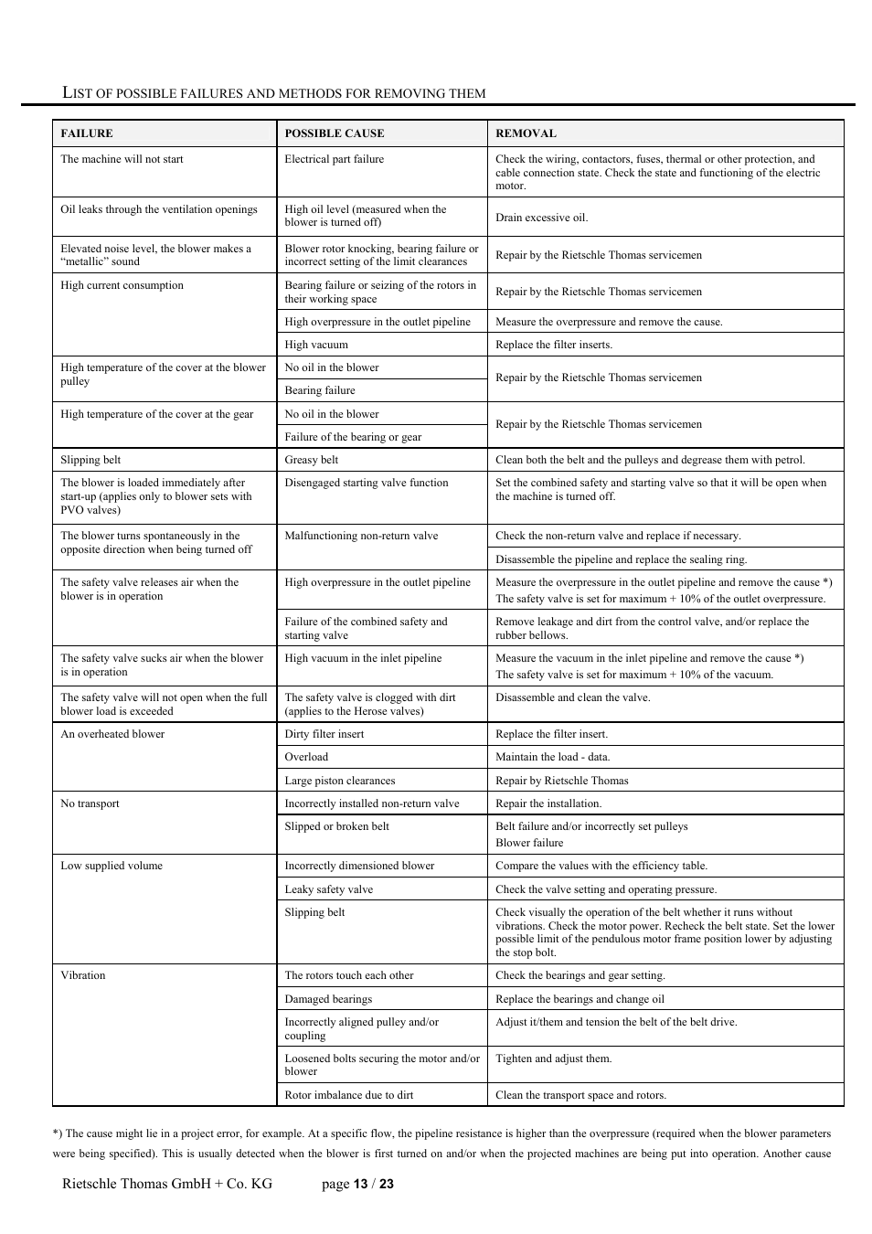 Rietschle thomas gmbh + co. kg page | Elmo Rietschle R-WPB User Manual | Page 13 / 23