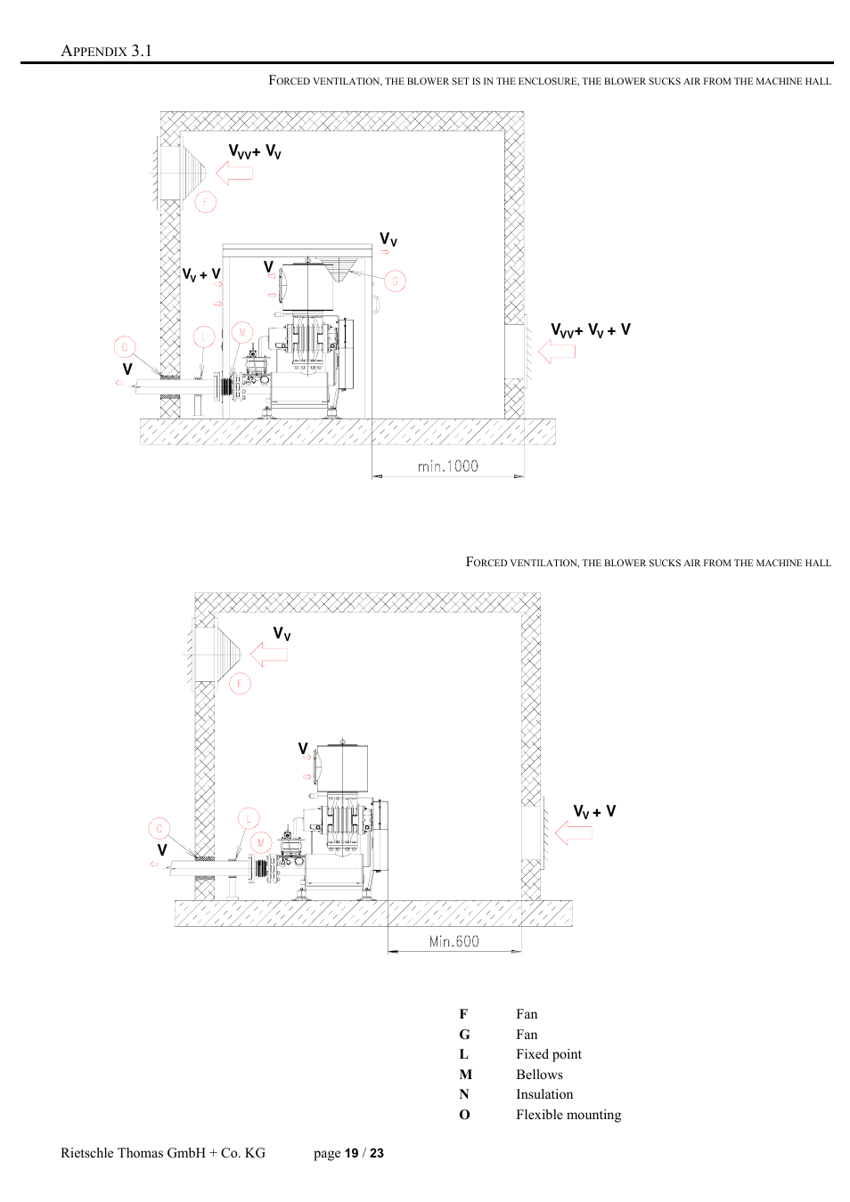 Elmo Rietschle R-WPB User Manual | Page 19 / 23