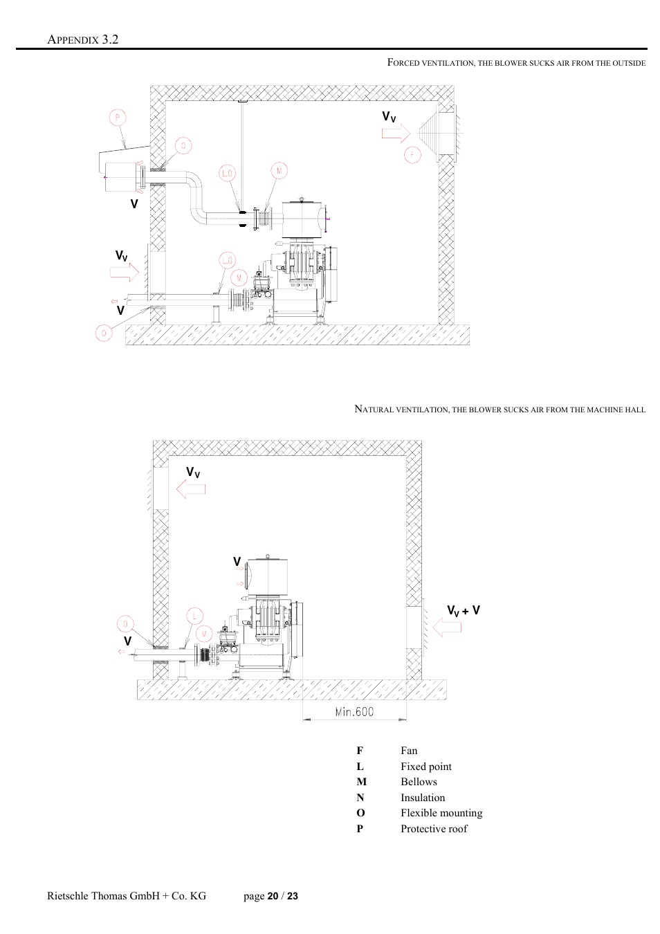 Elmo Rietschle R-WPB User Manual | Page 20 / 23