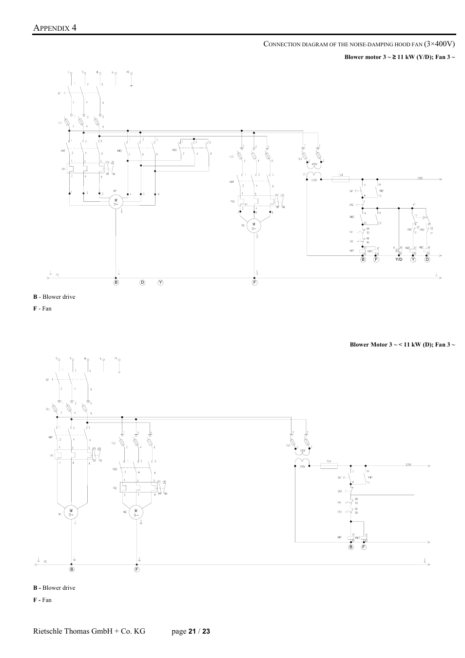 Rietschle thomas gmbh + co. kg page, 3×400v) | Elmo Rietschle R-WPB User Manual | Page 21 / 23