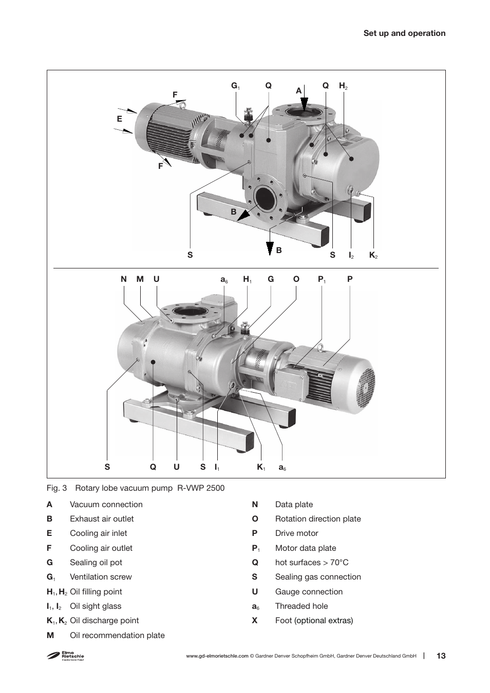 Elmo Rietschle R-VWP 500/1000/1500/2500 User Manual | Page 13 / 38