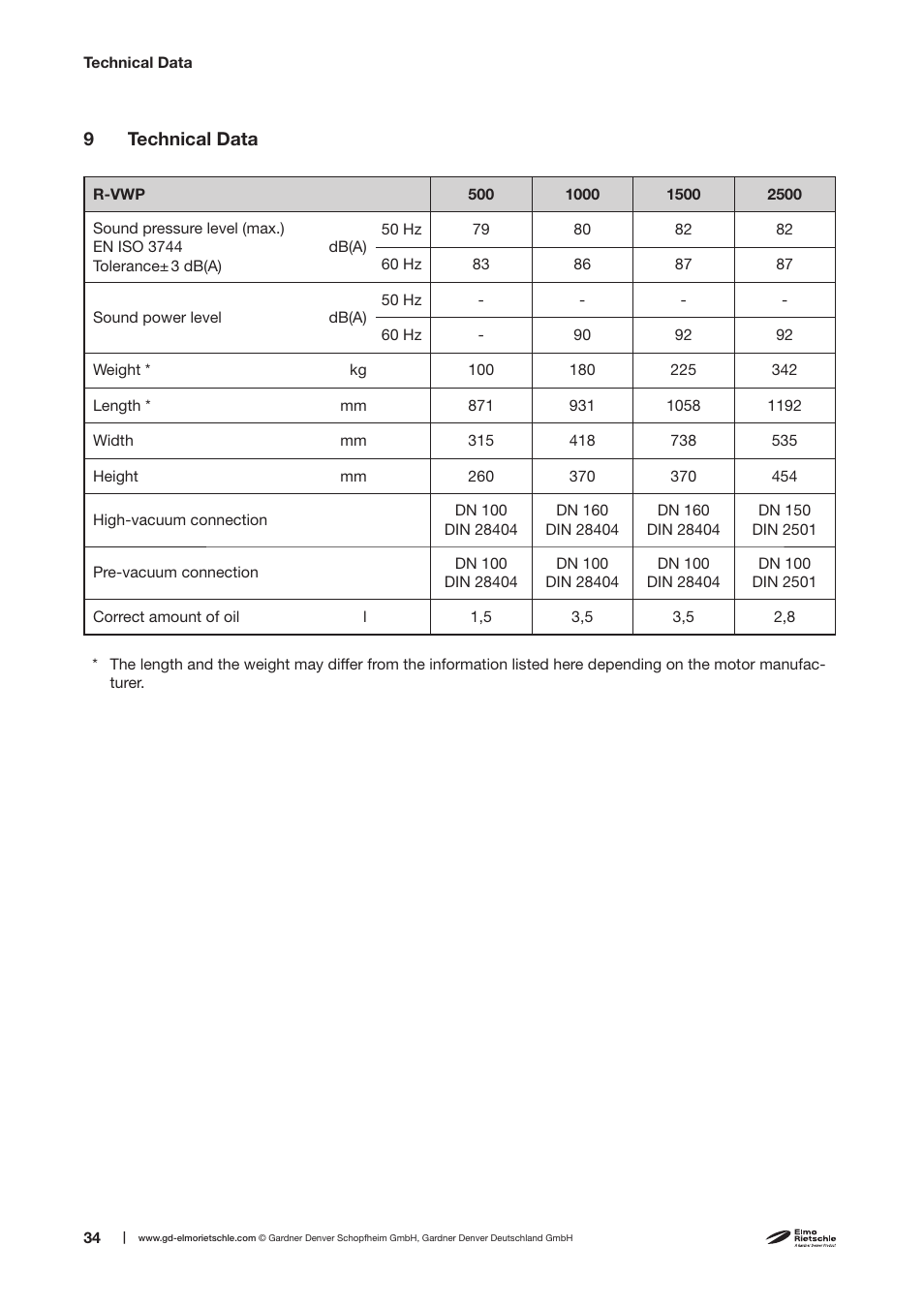 Elmo Rietschle R-VWP 500/1000/1500/2500 User Manual | Page 34 / 38