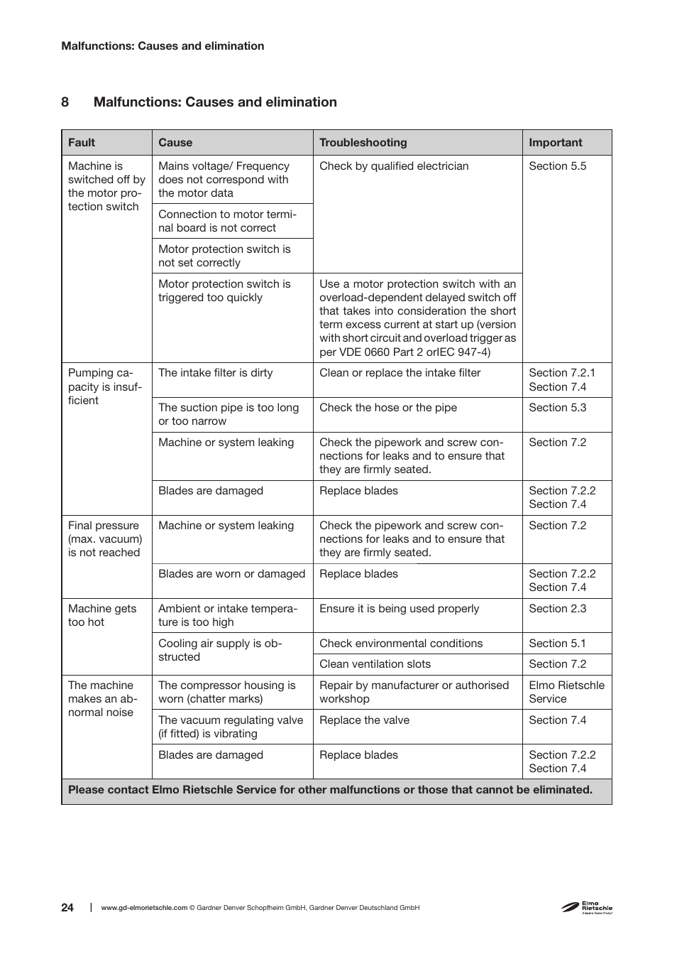 Elmo Rietschle V-VTE 3/6/8/10 User Manual | Page 24 / 28