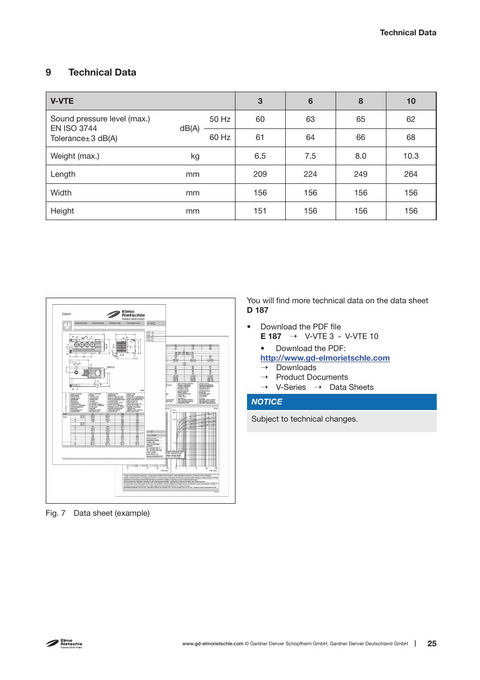 Elmo Rietschle V-VTE 3/6/8/10 User Manual | Page 25 / 28