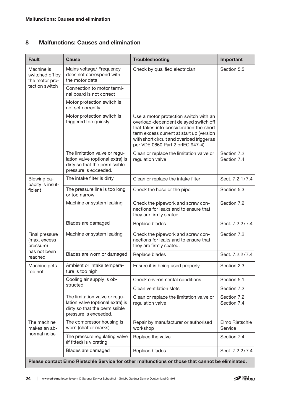 Elmo Rietschle V-DTE 3/6/8/10 User Manual | Page 24 / 28