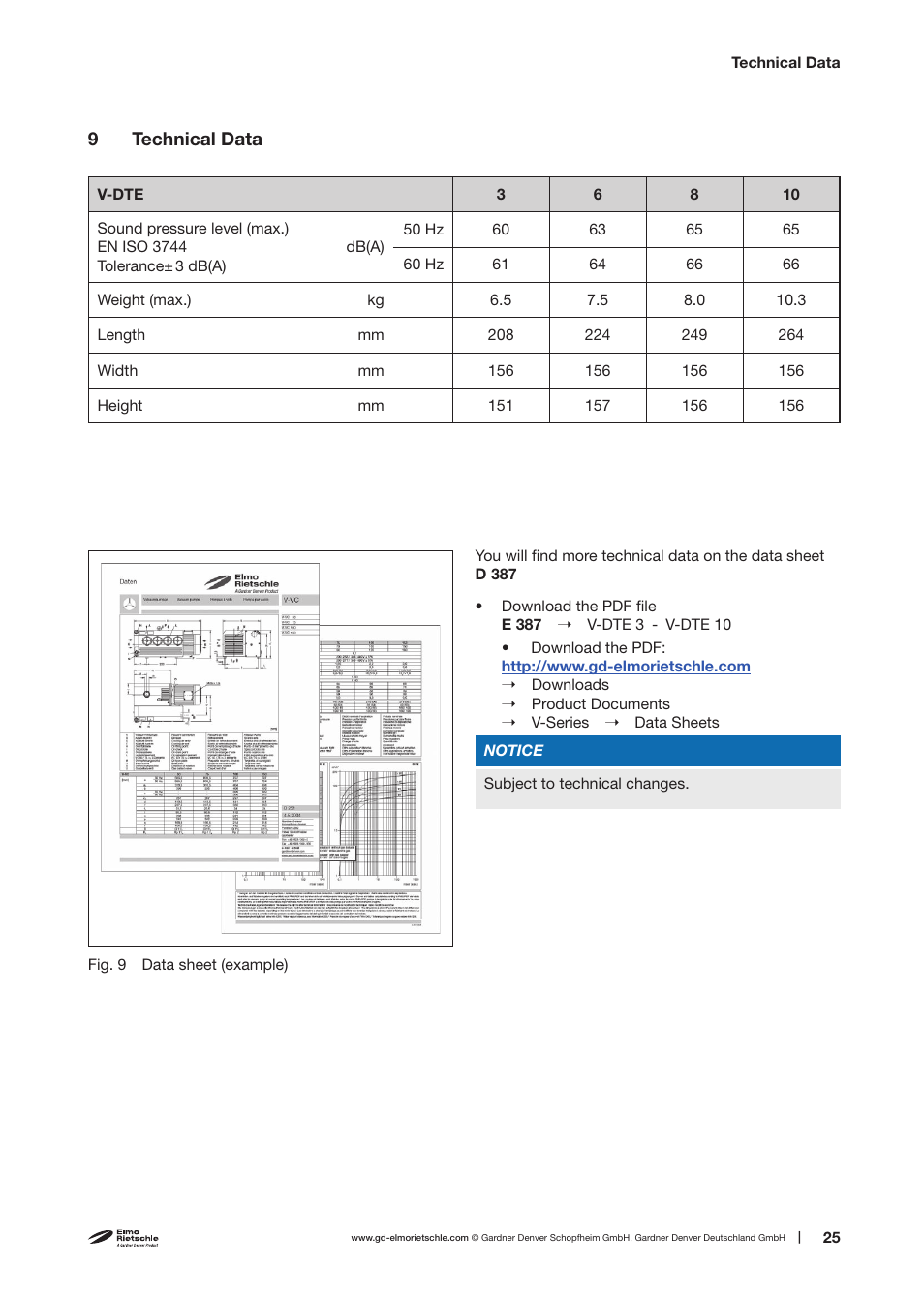 Elmo Rietschle V-DTE 3/6/8/10 User Manual | Page 25 / 28