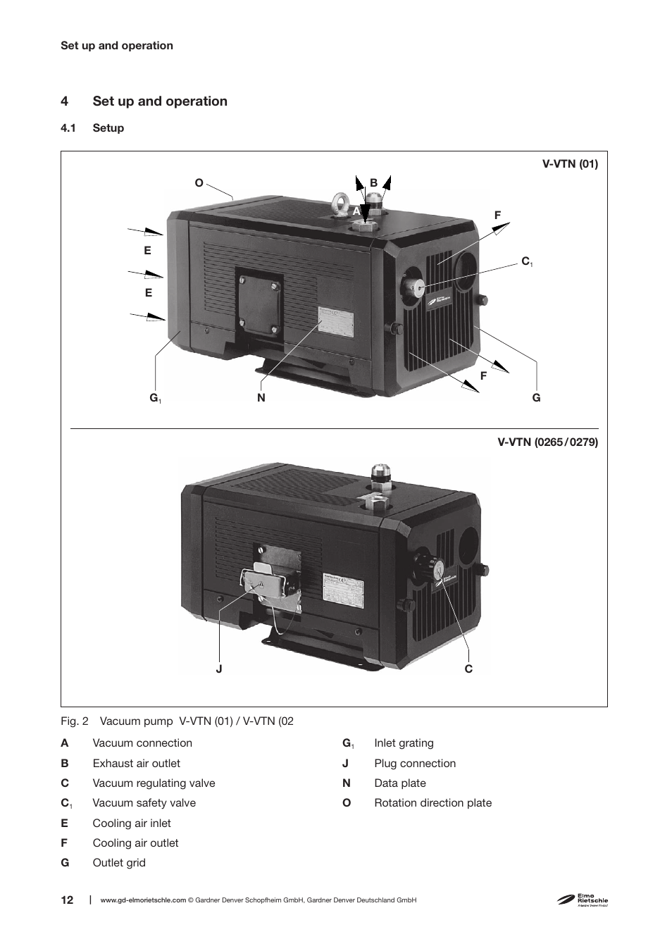 4set up and operation | Elmo Rietschle V-VTN 6/10/15/25/40/60 User Manual | Page 12 / 30