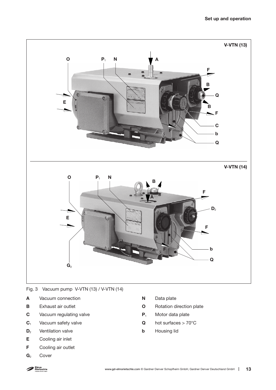 Elmo Rietschle V-VTN 6/10/15/25/40/60 User Manual | Page 13 / 30