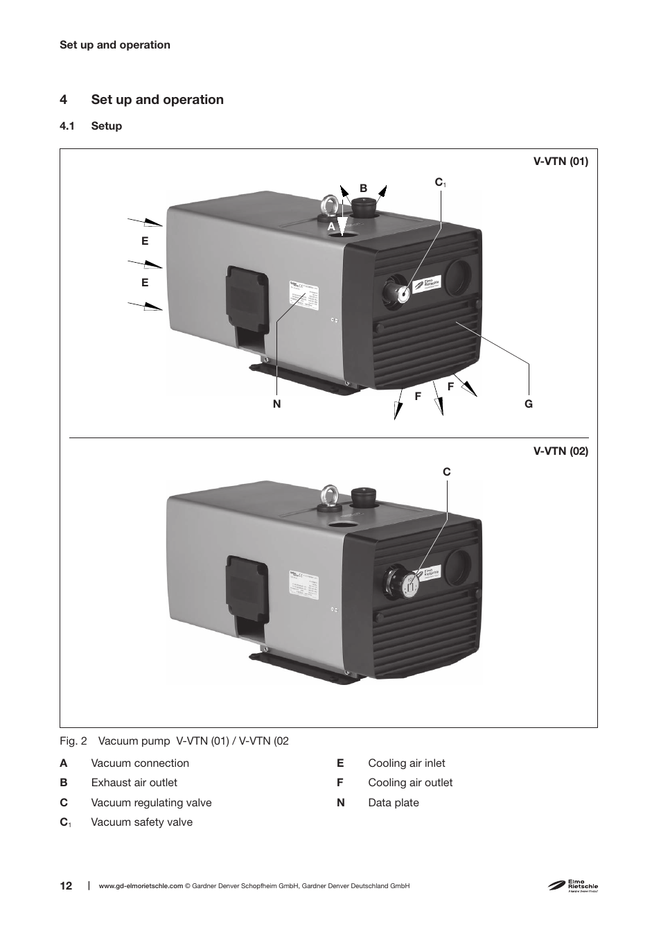 4set up and operation | Elmo Rietschle V-VTN 16/26/41 User Manual | Page 12 / 30