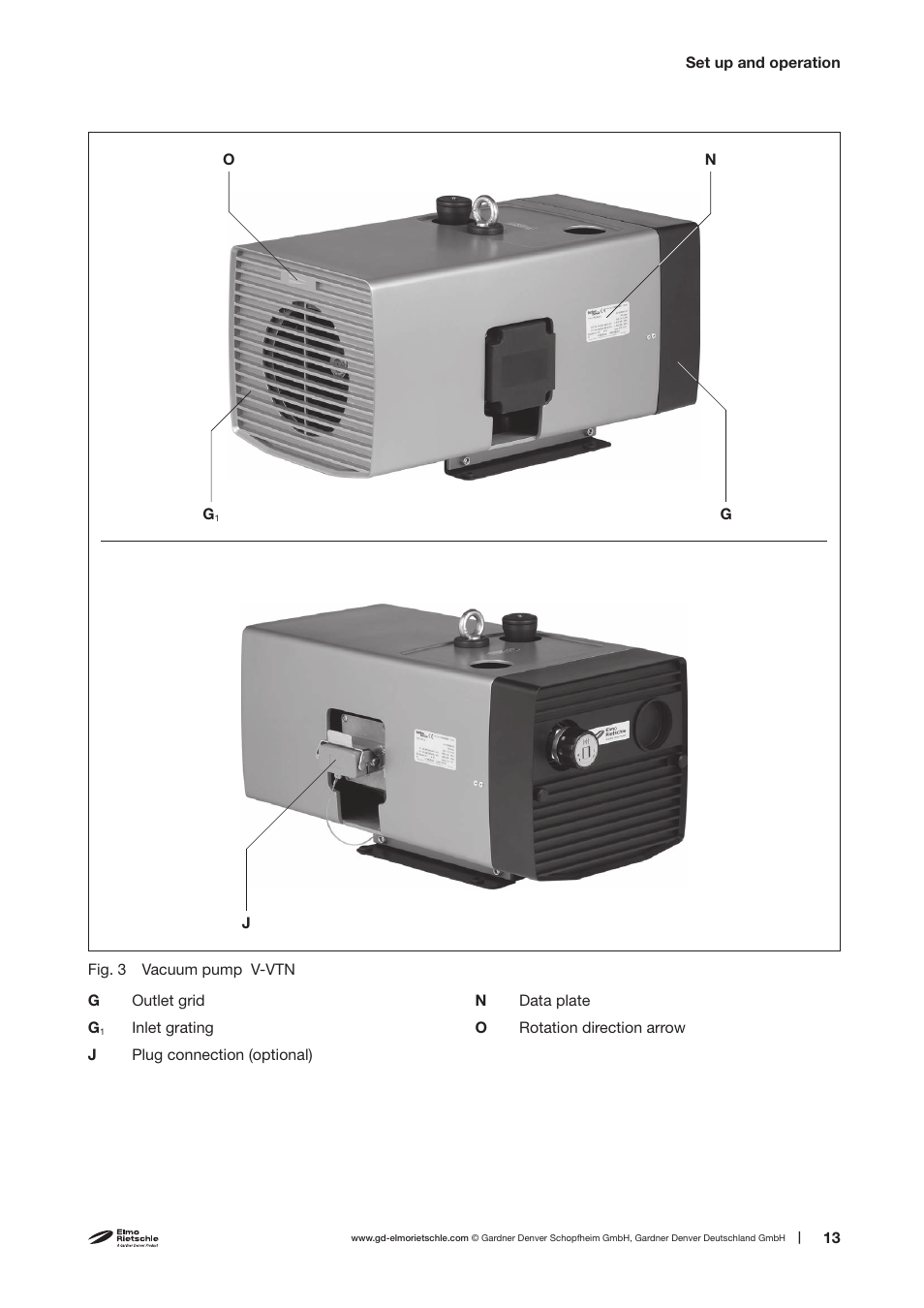 Elmo Rietschle V-VTN 16/26/41 User Manual | Page 13 / 30