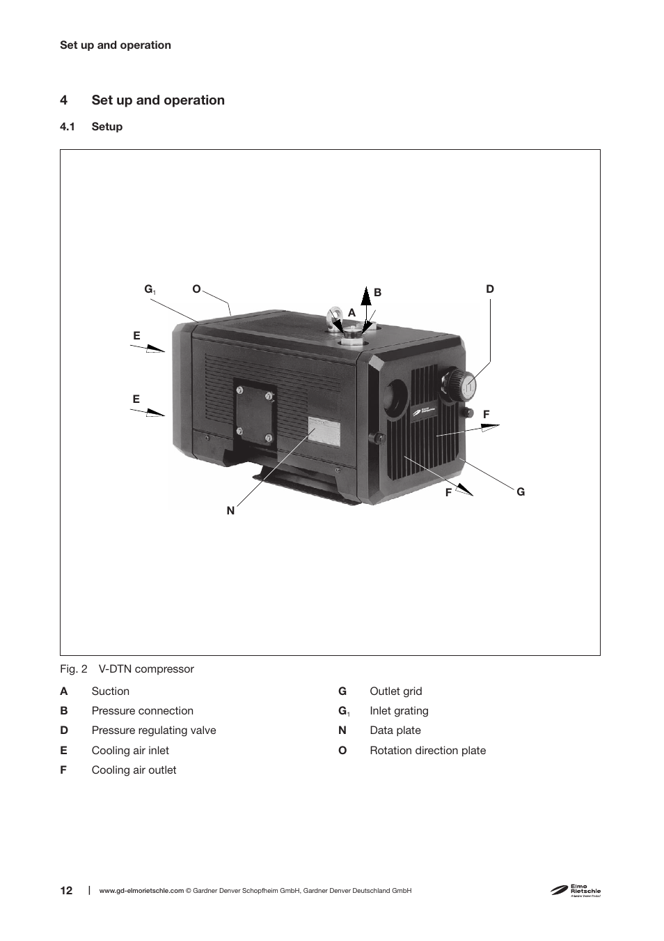 4set up and operation | Elmo Rietschle V-DTN 6/10/15/25/40 User Manual | Page 12 / 30