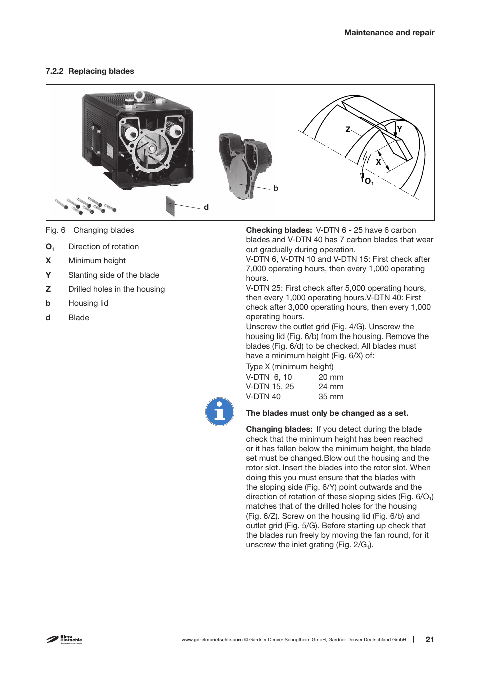 Elmo Rietschle V-DTN 6/10/15/25/40 User Manual | Page 21 / 30