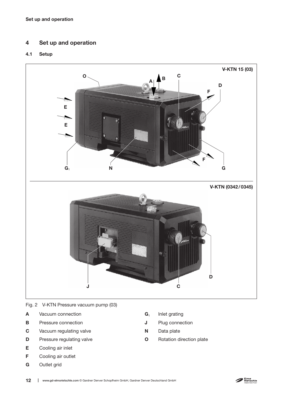 4set up and operation | Elmo Rietschle V-KTN 15/25/40 User Manual | Page 12 / 30