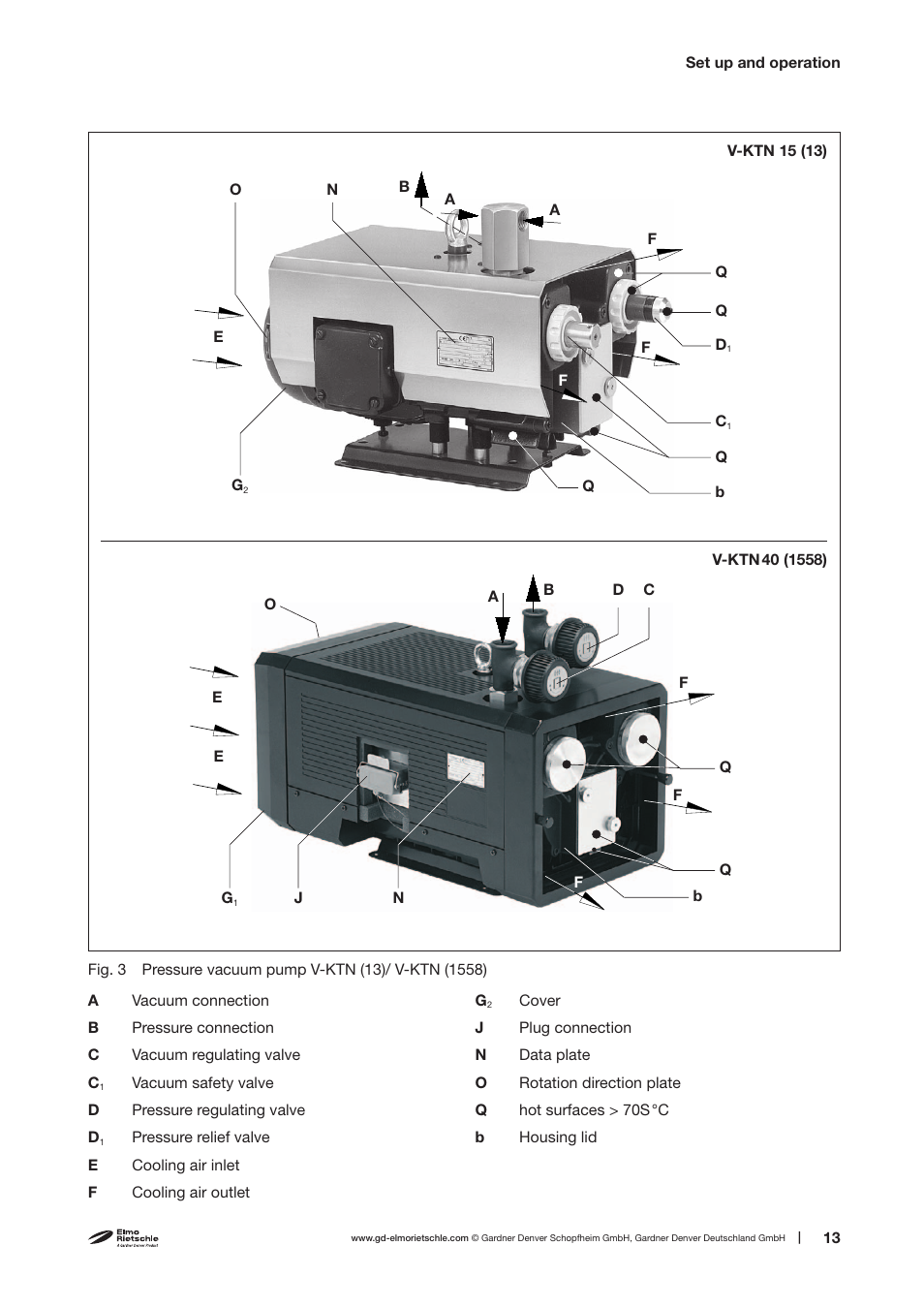 Elmo Rietschle V-KTN 15/25/40 User Manual | Page 13 / 30
