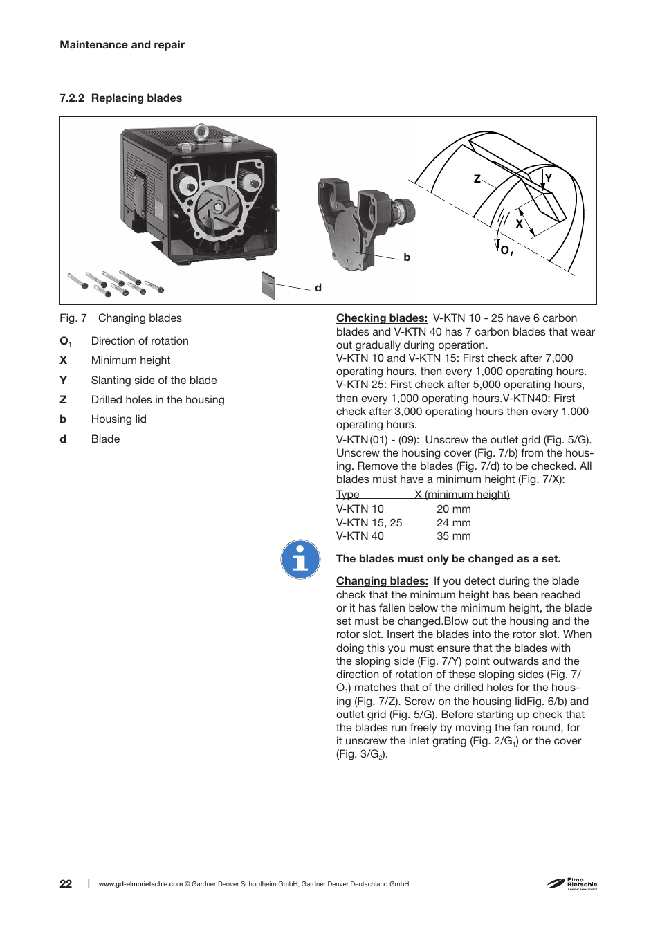 Elmo Rietschle V-KTN 15/25/40 User Manual | Page 22 / 30