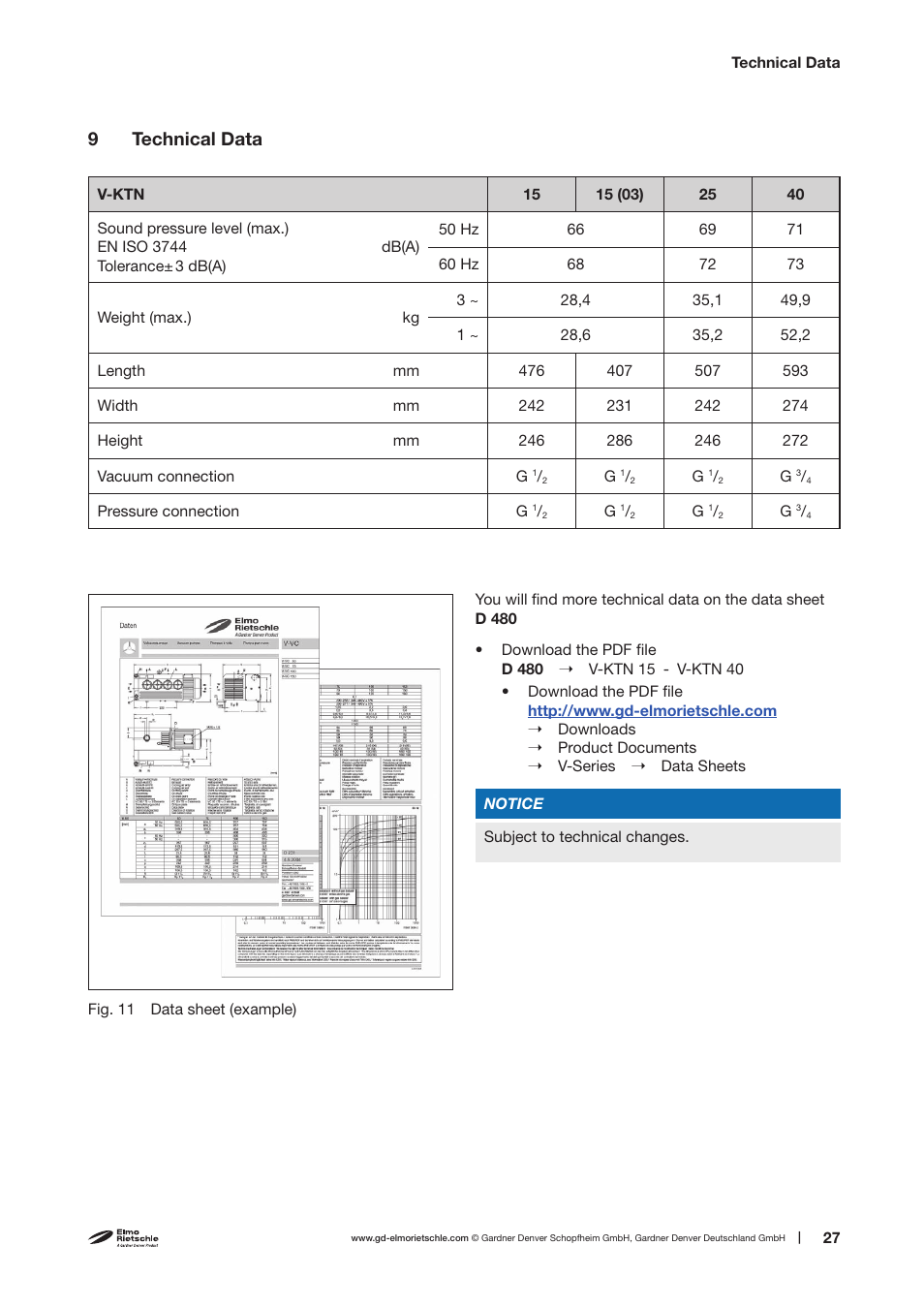 9 technical data | Elmo Rietschle V-KTN 15/25/40 User Manual | Page 27 / 30