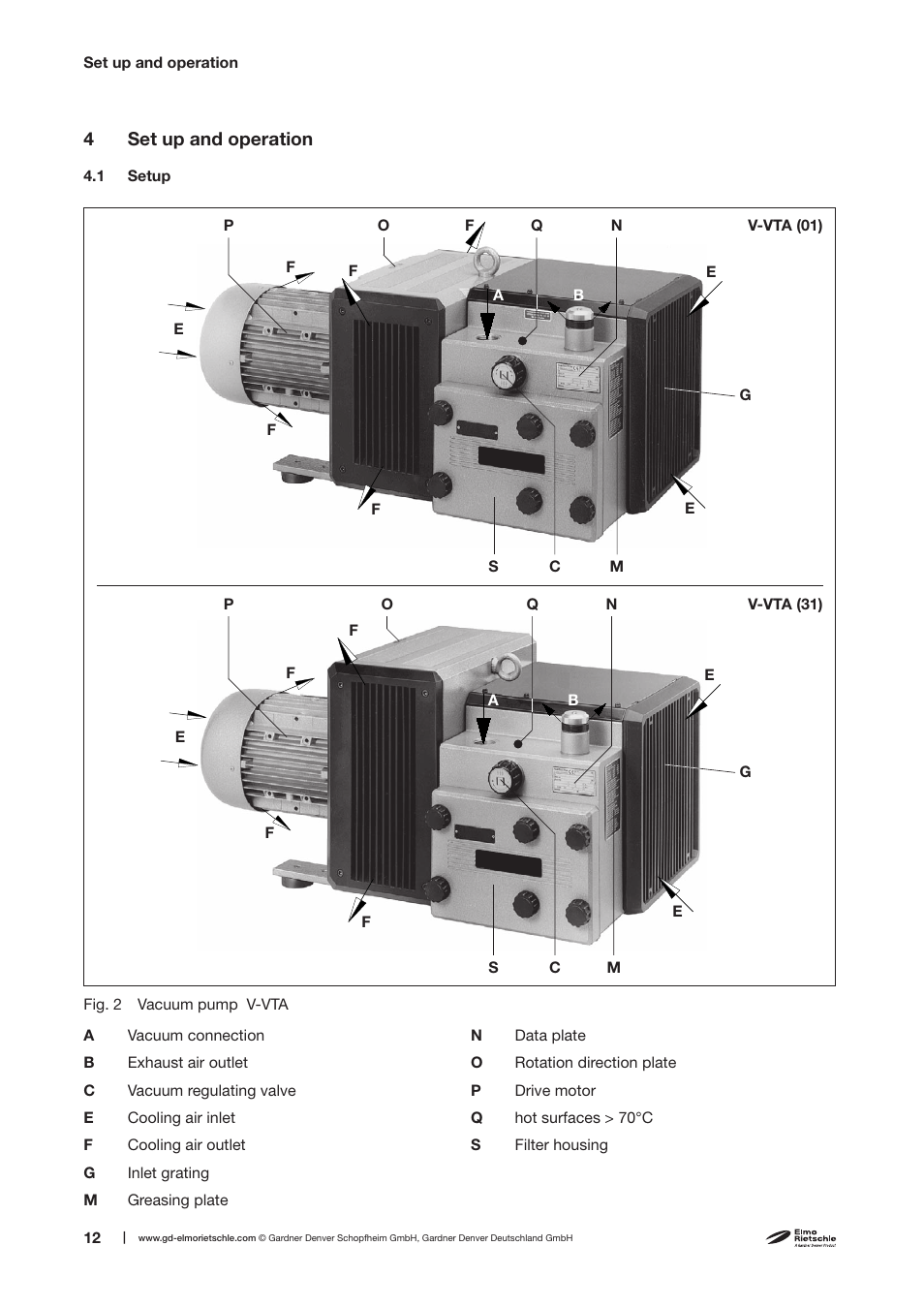 4set up and operation | Elmo Rietschle V-VTA 60/80/100/140 User Manual | Page 12 / 32