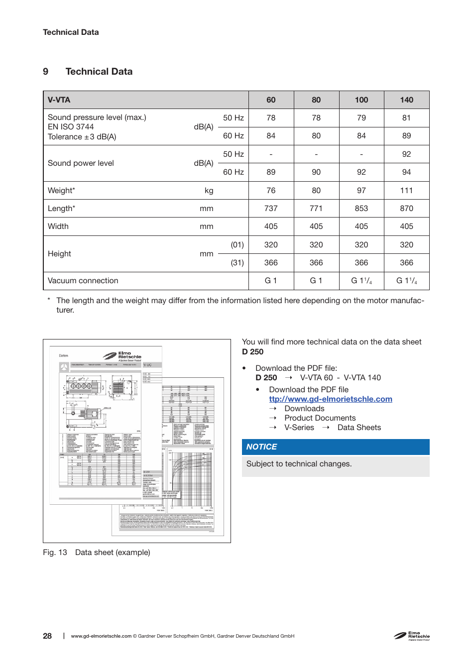 Elmo Rietschle V-VTA 60/80/100/140 User Manual | Page 28 / 32