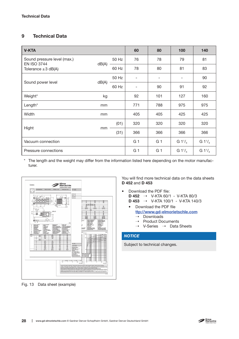 9 technical data | Elmo Rietschle V-KTA 80/5 User Manual | Page 28 / 32