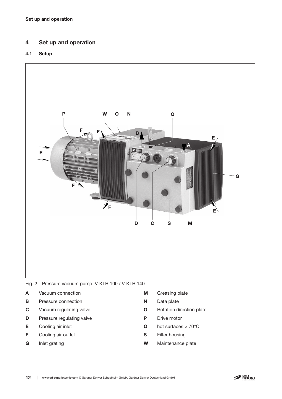 4set up and operation | Elmo Rietschle V-KTR 100/140 User Manual | Page 12 / 32
