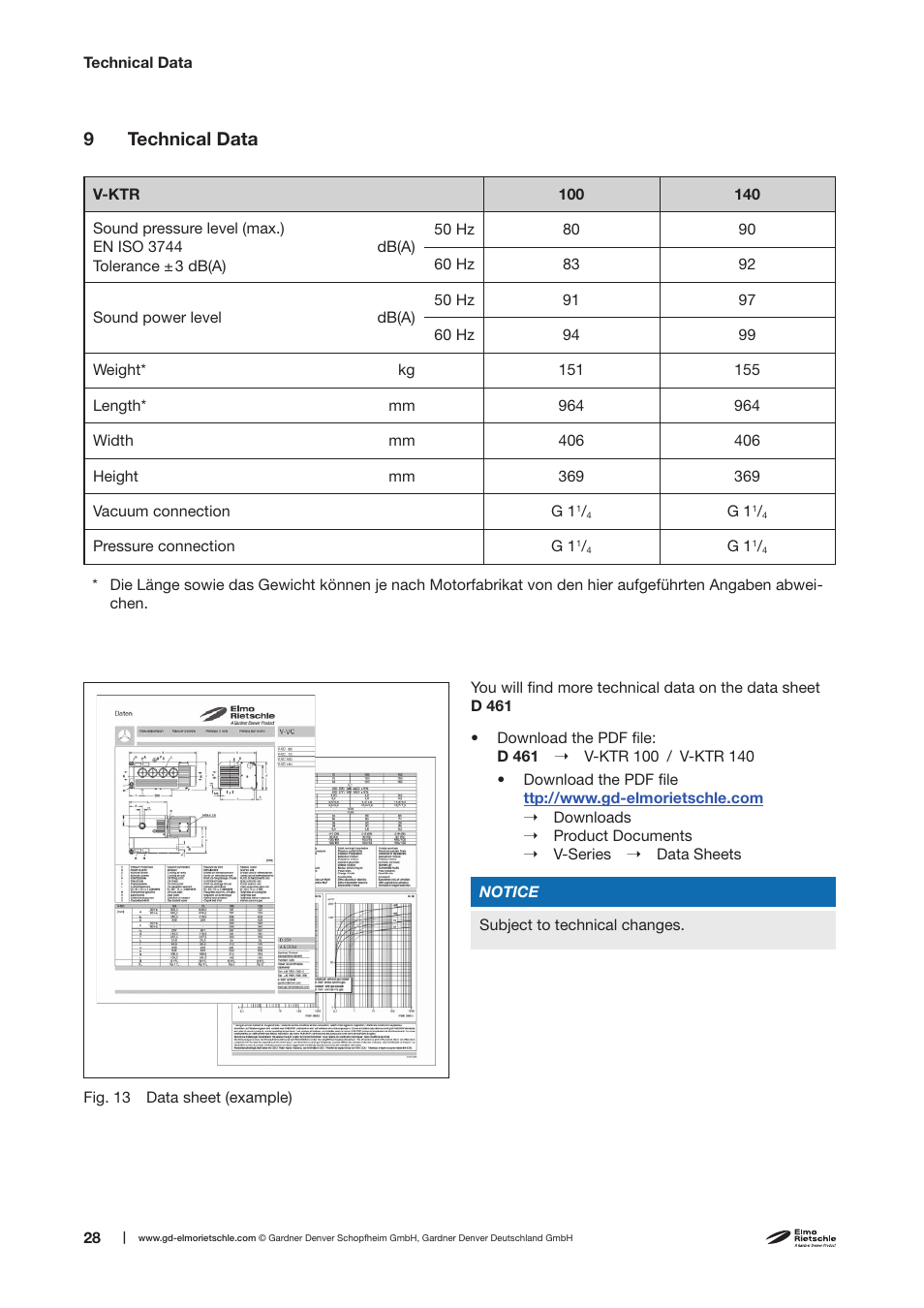 9 technical data | Elmo Rietschle V-KTR 100/140 User Manual | Page 28 / 32