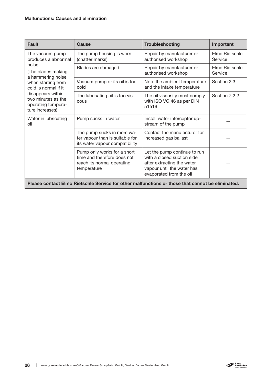 Elmo Rietschle V-VGC 4/6 User Manual | Page 26 / 30