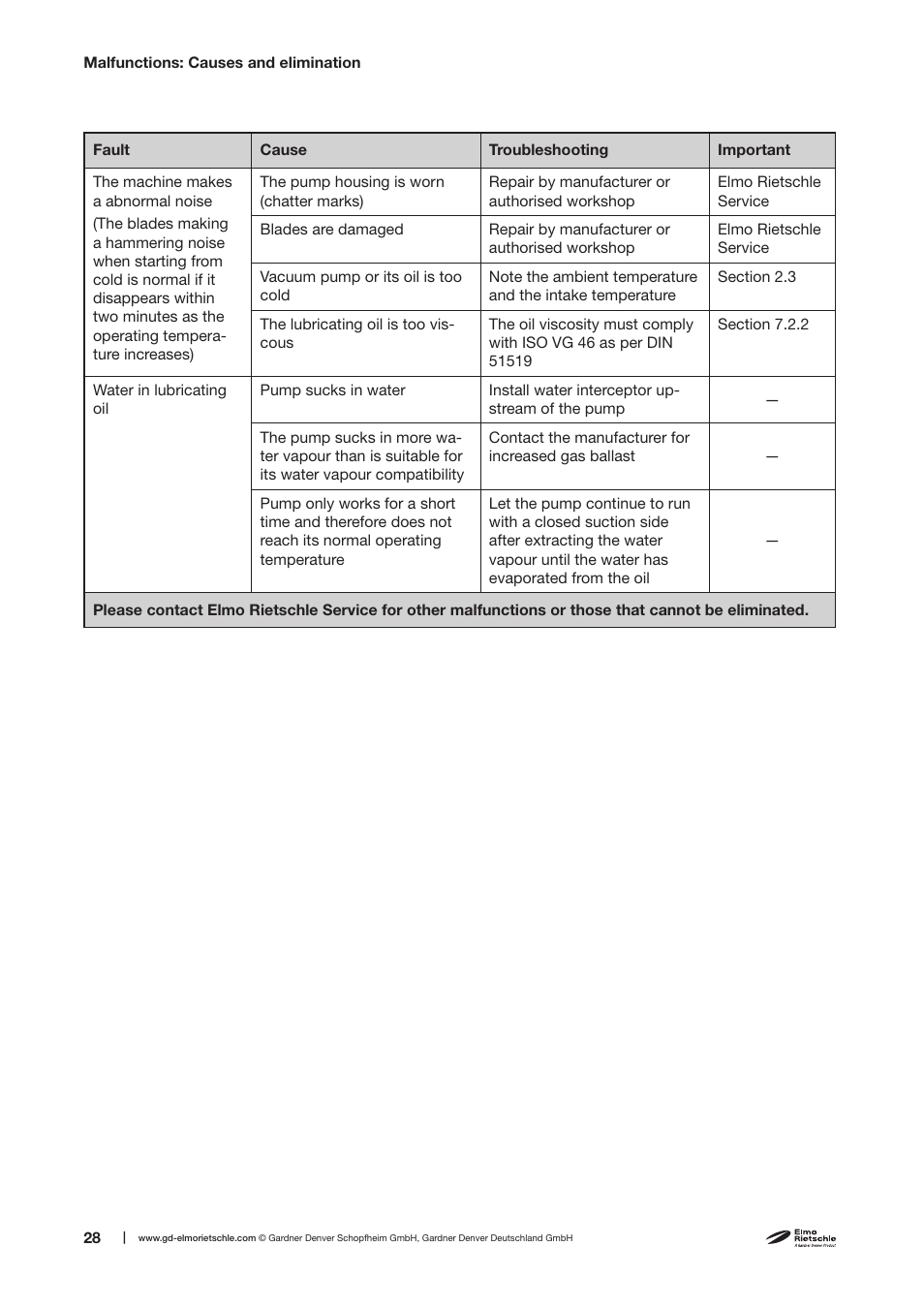 Elmo Rietschle V-VGD 10/15 User Manual | Page 28 / 32