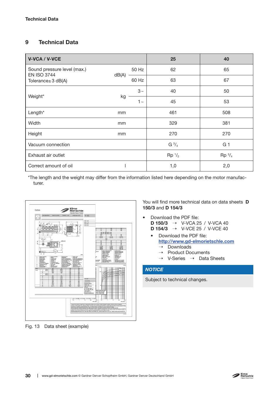 9 technical data | Elmo Rietschle V-VCE 25/40 User Manual | Page 30 / 34