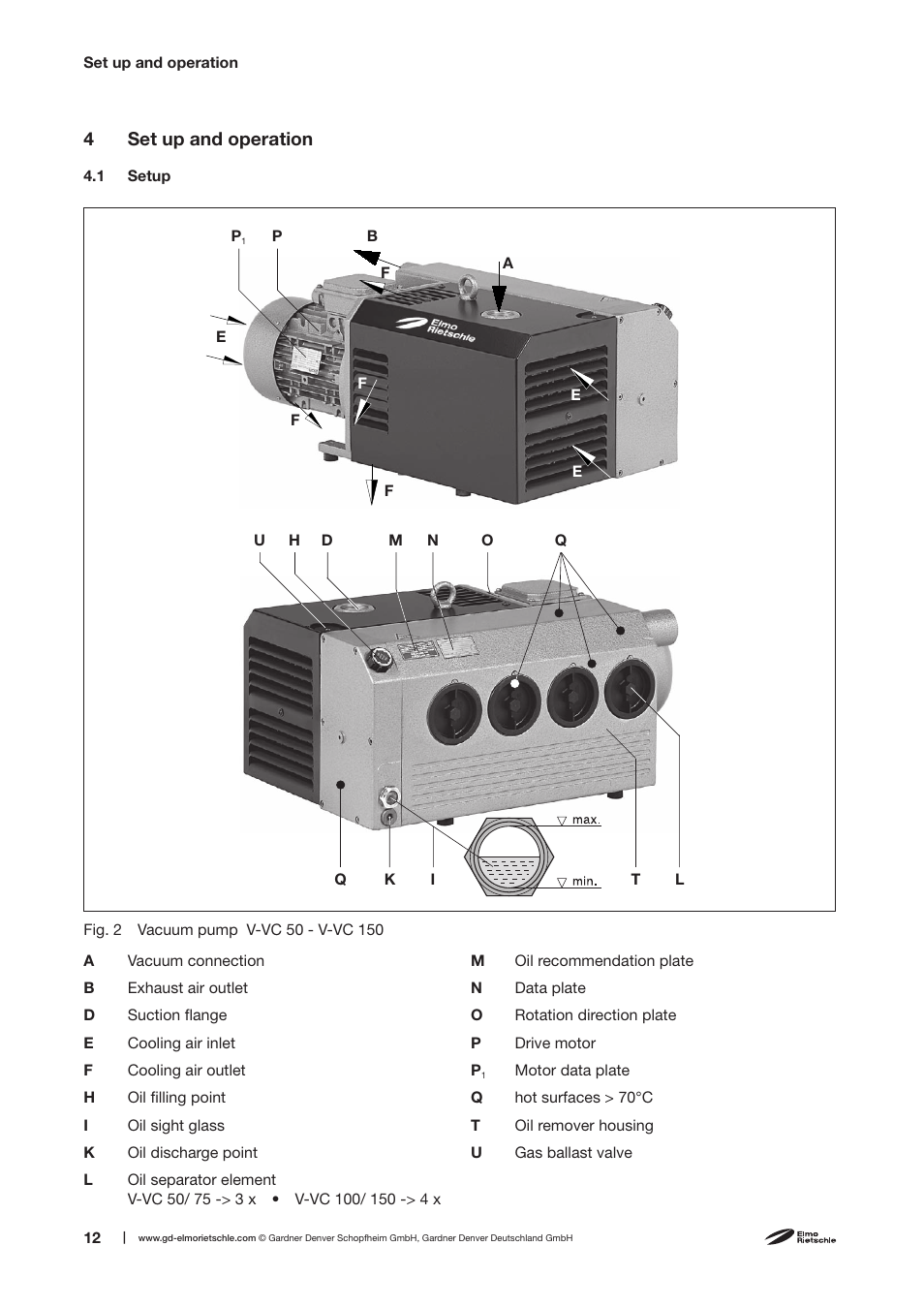 4set up and operation | Elmo Rietschle V-VC 50/75/100/150 User Manual | Page 12 / 32