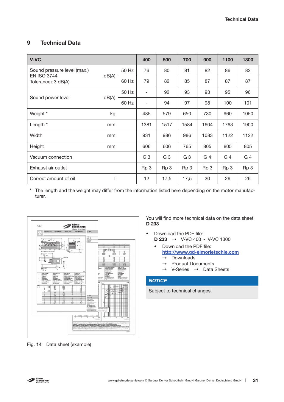 Elmo Rietschle V-VC 400/500/700/900/1100/1300 User Manual | Page 31 / 34