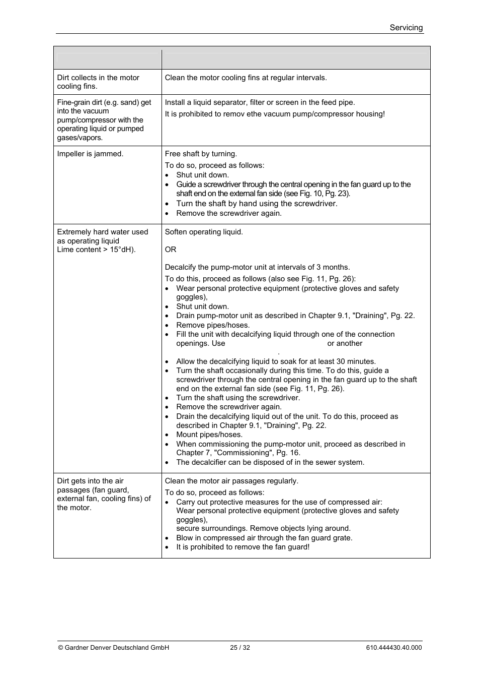 Elmo Rietschle L-BV3 User Manual | Page 25 / 32