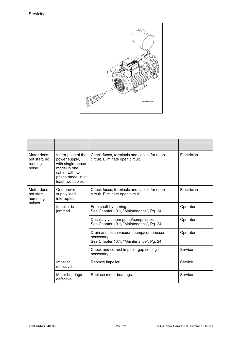 Elmo Rietschle L-BV3 User Manual | Page 26 / 32