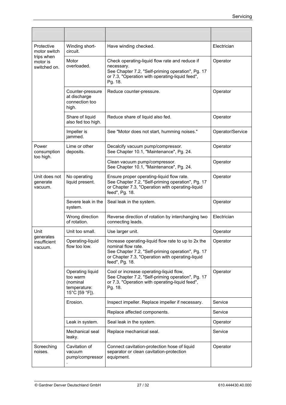 Elmo Rietschle L-BV3 User Manual | Page 27 / 32