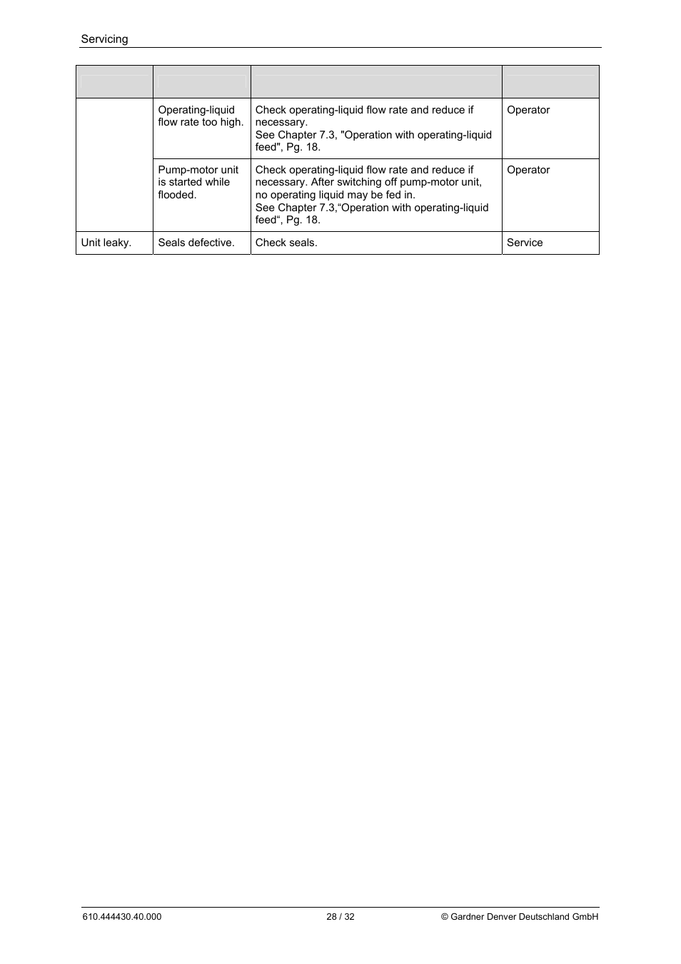 Elmo Rietschle L-BV3 User Manual | Page 28 / 32