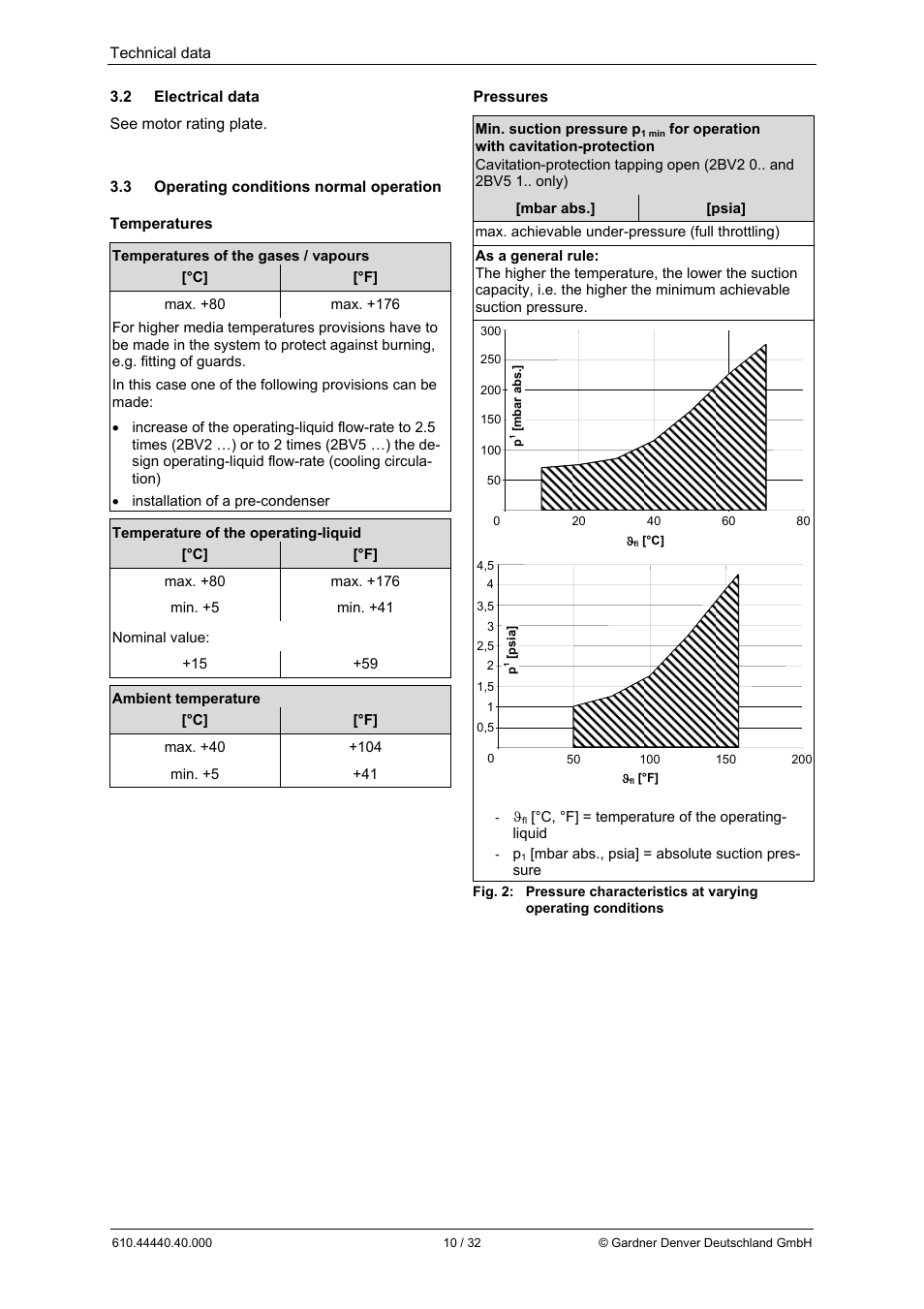 Elmo Rietschle L-BV5 Operating instructions User Manual | Page 10 / 32