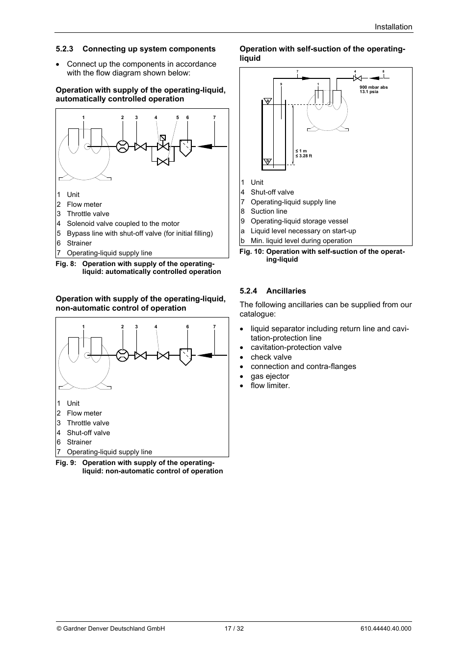 Installation | Elmo Rietschle L-BV5 Operating instructions User Manual | Page 17 / 32