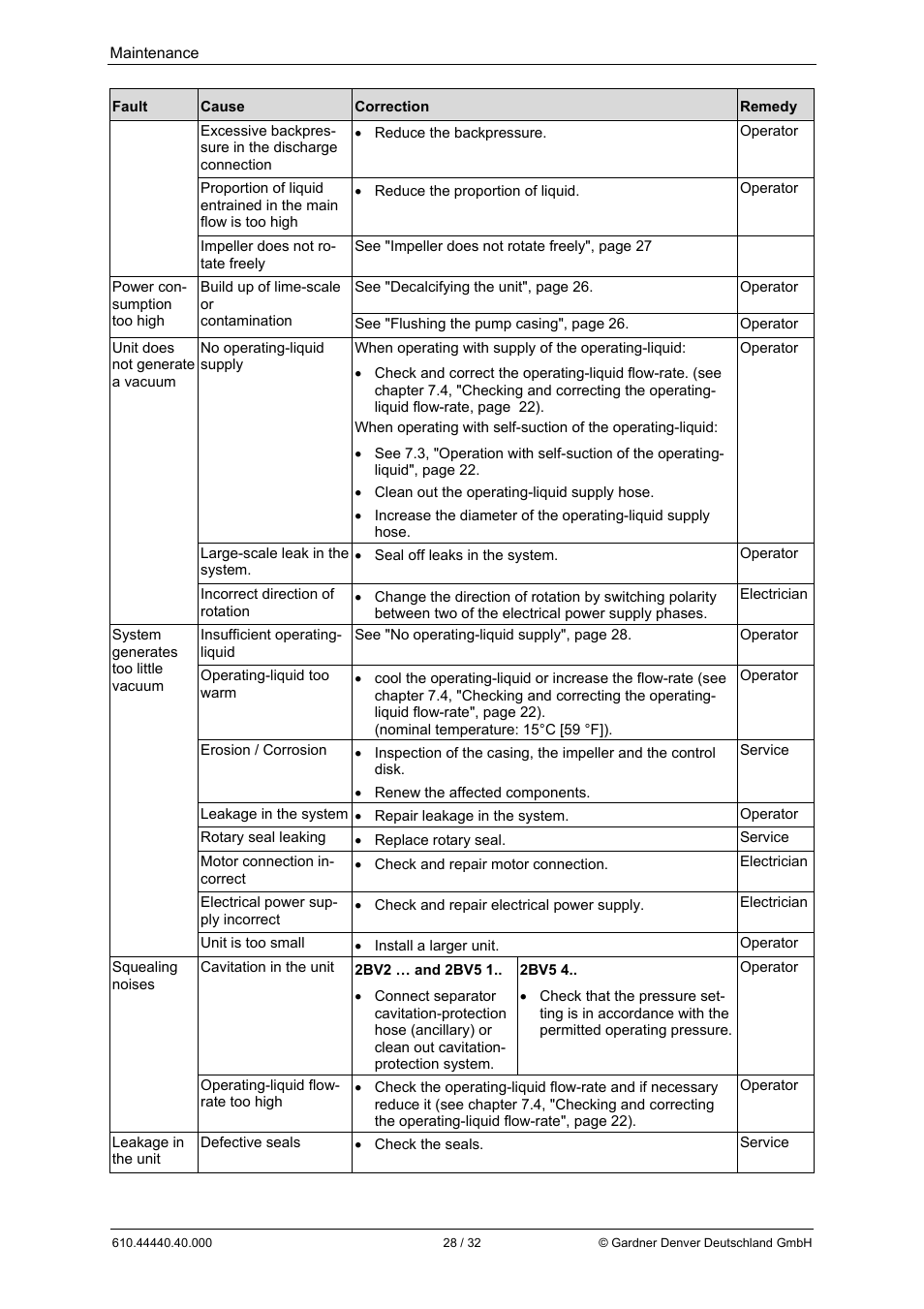 Elmo Rietschle L-BV5 Operating instructions User Manual | Page 28 / 32