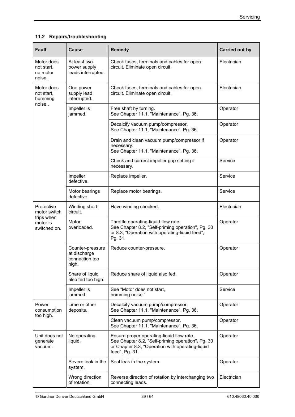 Elmo Rietschle L-BV7 User Manual | Page 39 / 64
