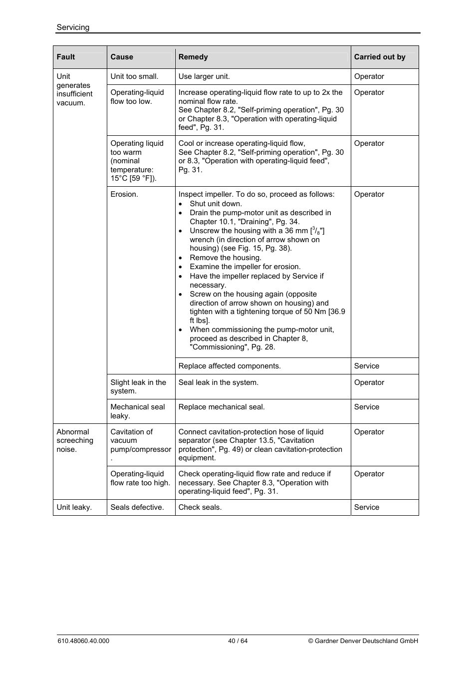 Elmo Rietschle L-BV7 User Manual | Page 40 / 64