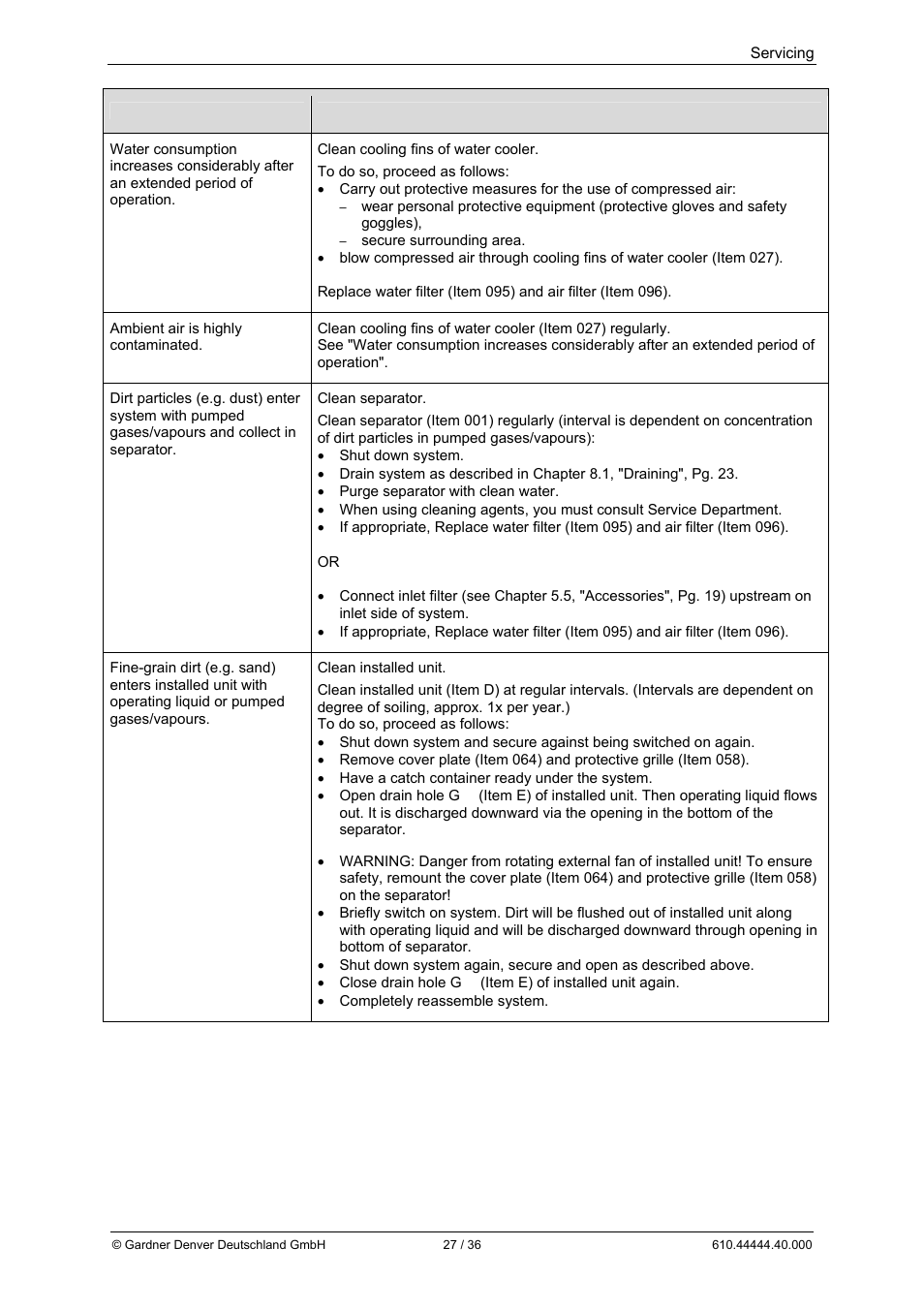 Elmo Rietschle L-BL2 User Manual | Page 27 / 36