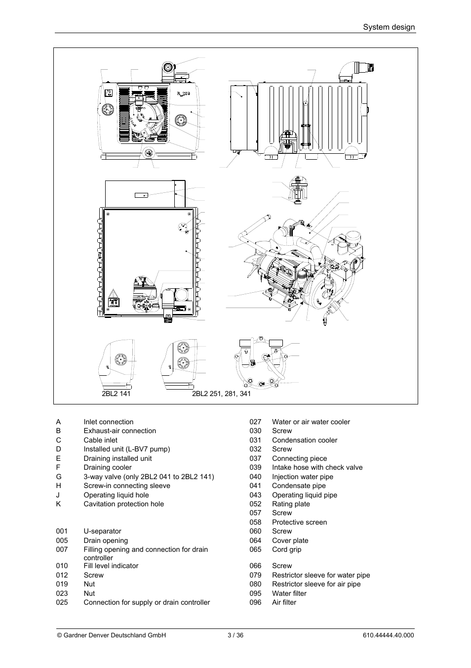 Elmo Rietschle L-BL2 User Manual | Page 3 / 36