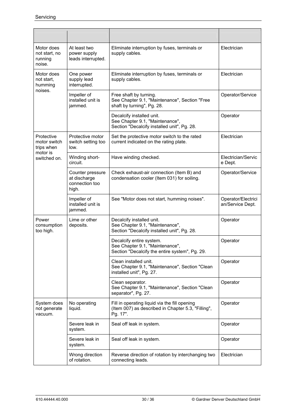 Elmo Rietschle L-BL2 User Manual | Page 30 / 36