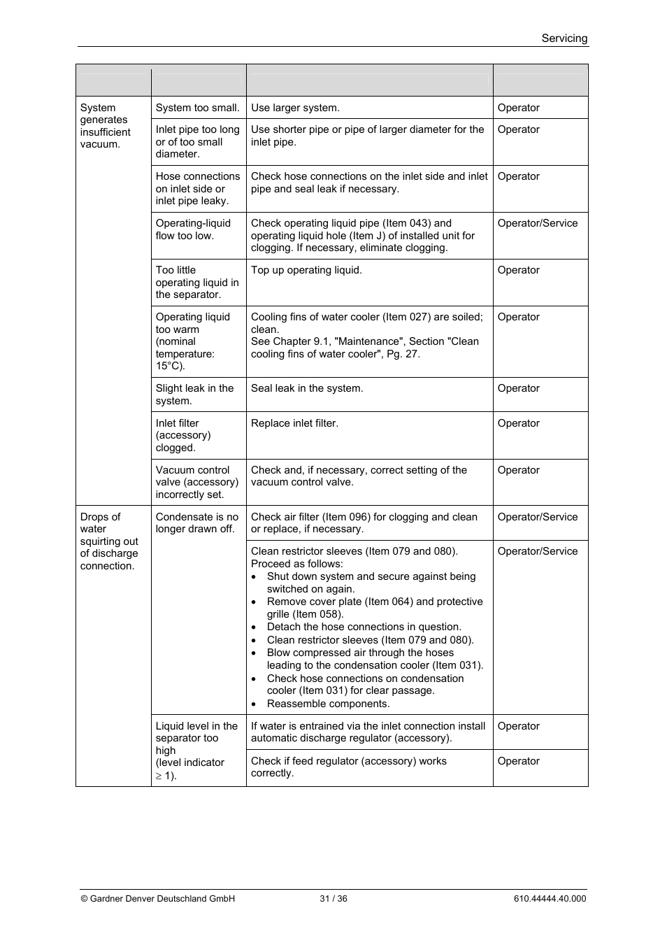 Elmo Rietschle L-BL2 User Manual | Page 31 / 36