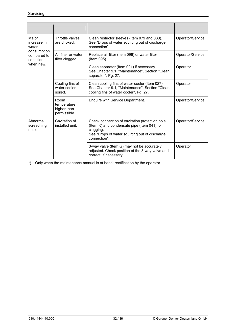 Elmo Rietschle L-BL2 User Manual | Page 32 / 36