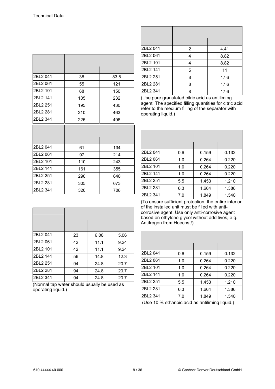 3 technical data | Elmo Rietschle L-BL2 User Manual | Page 8 / 36