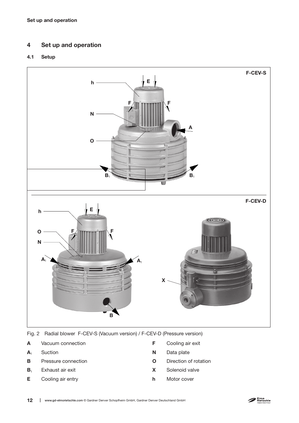 4set up and operation | Elmo Rietschle F-CEV-D User Manual | Page 12 / 26